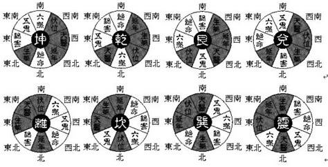 生天延意思|周易中六，五，绝，延，祸，生，天是什么意思